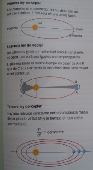 Libros de texto (III): las elipses de Kepler. |